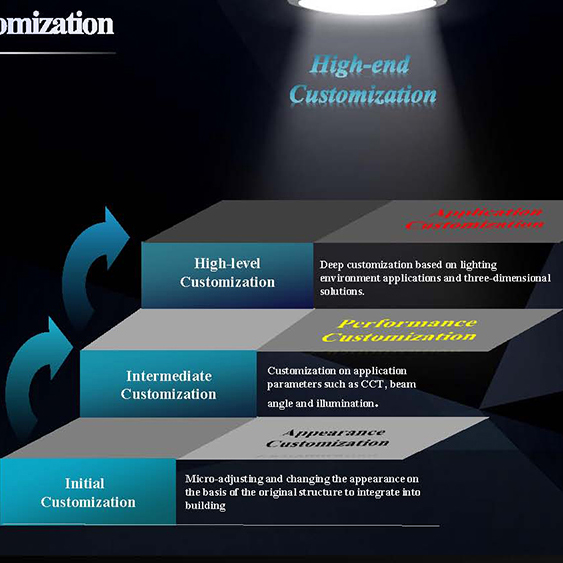 FDL  From quality to customization 【PART 2】